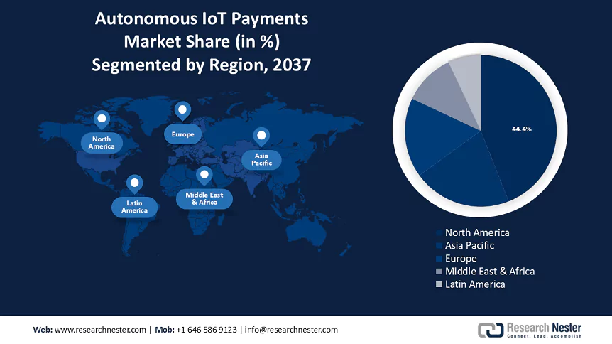 Autonomous IoT Payments Market Size